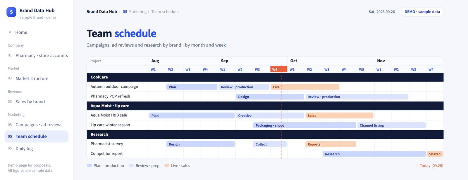 Sample team schedule