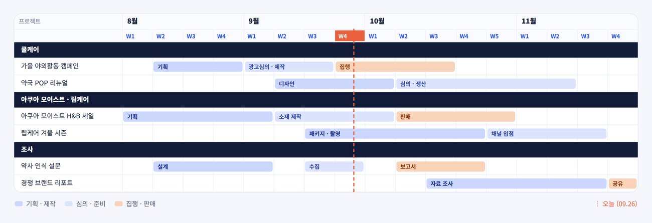 Team schedule